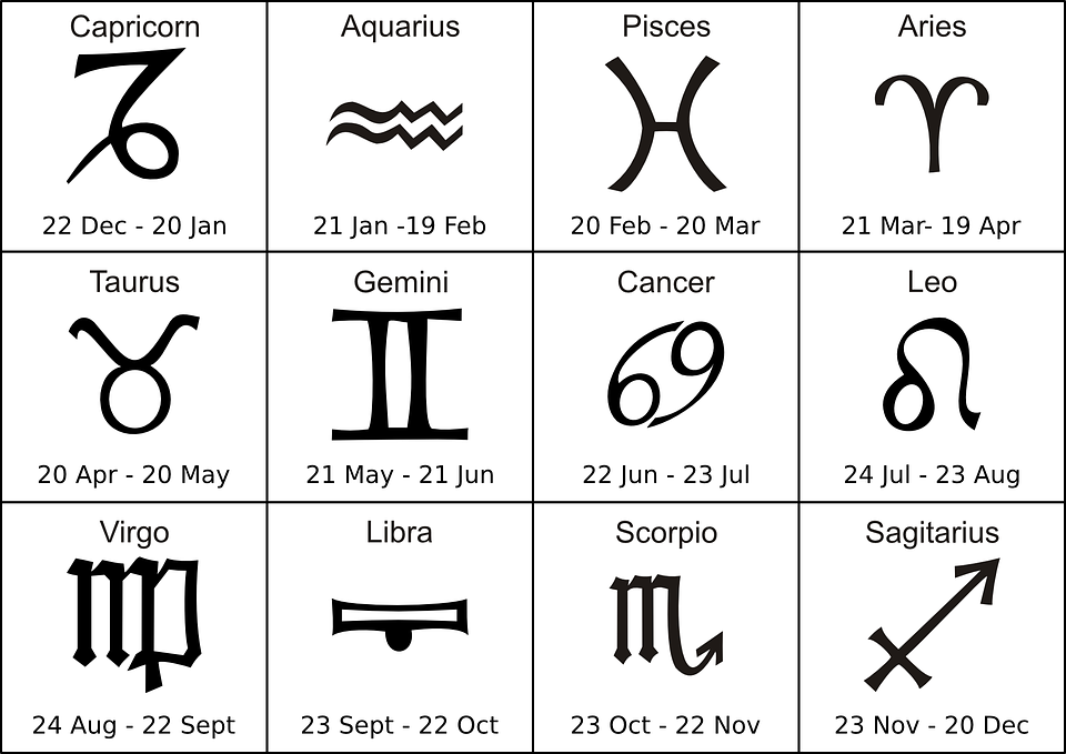 Wiccan zodiac signs